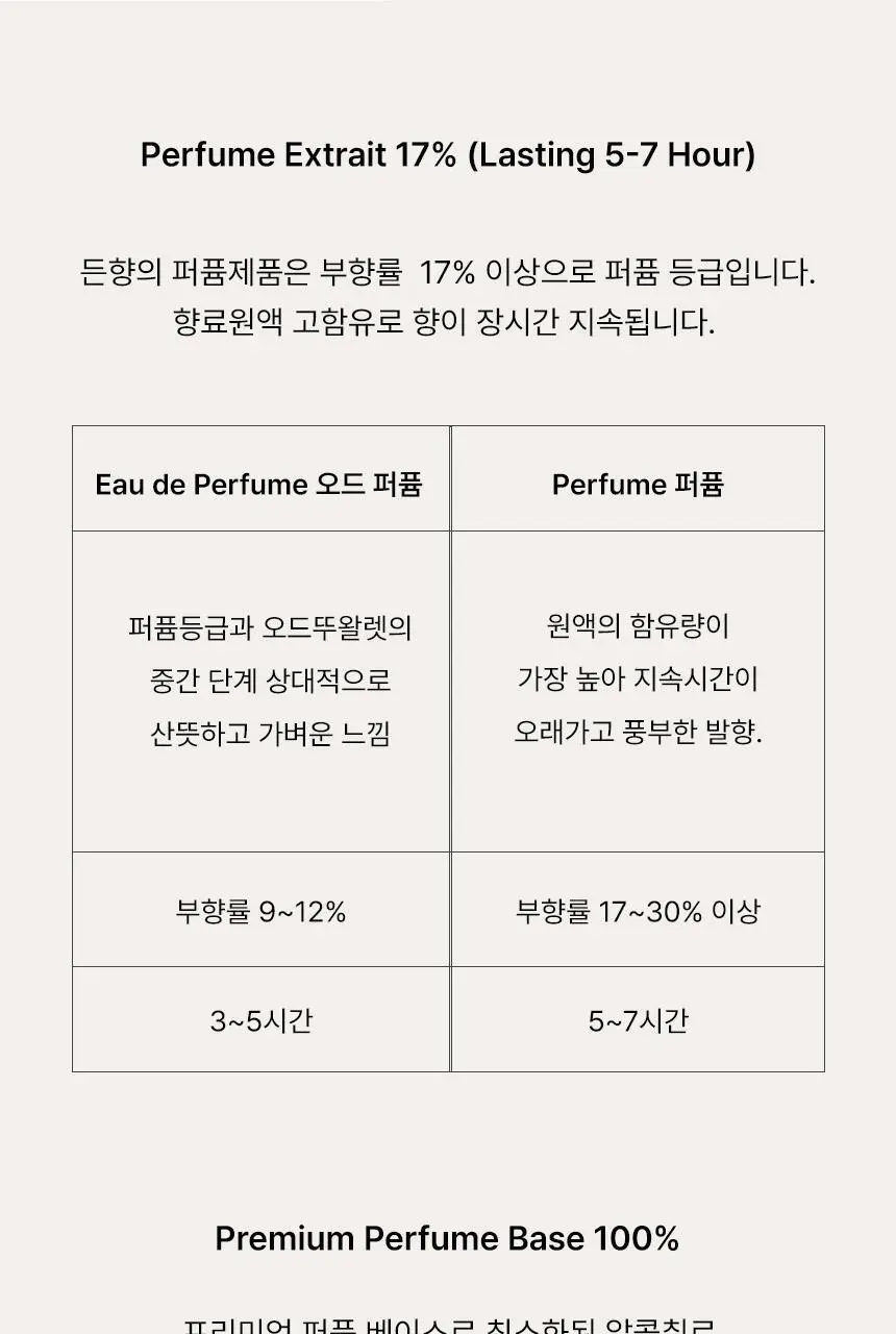 [품절대란/베스트] 든향 EDP 15ml 3종 (스팀아워,히노끼레인,파자마) 상세페이지 23